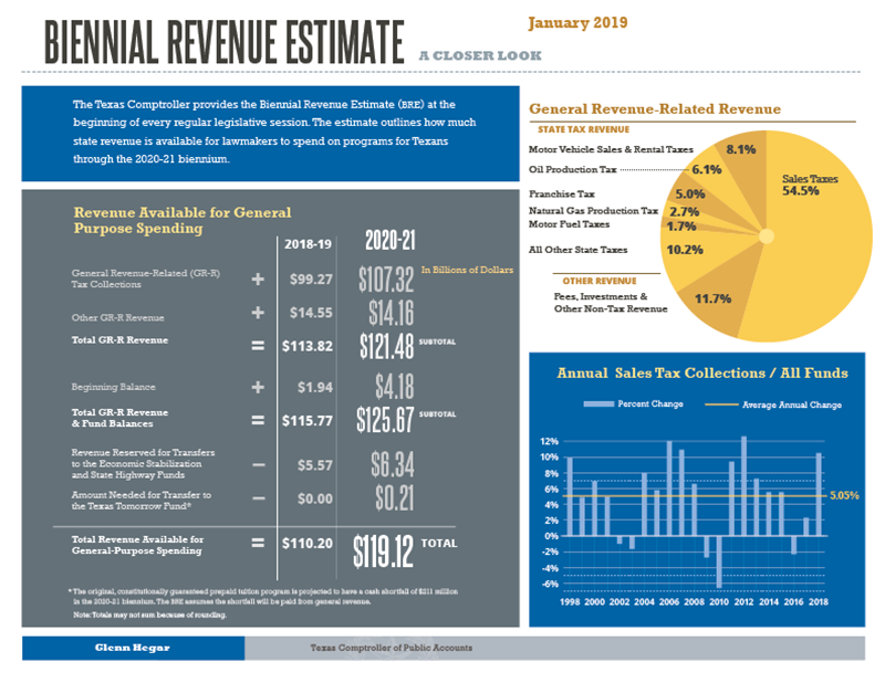 A Closer Look - Click for accessible version