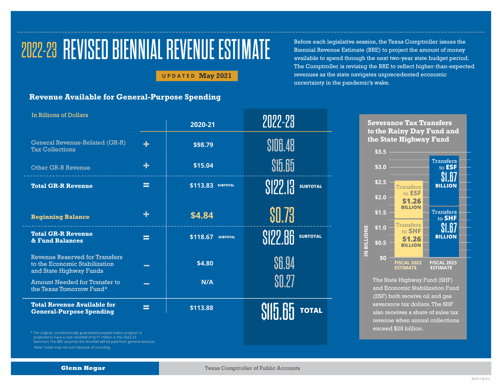 A Closer Look - Click for accessible version